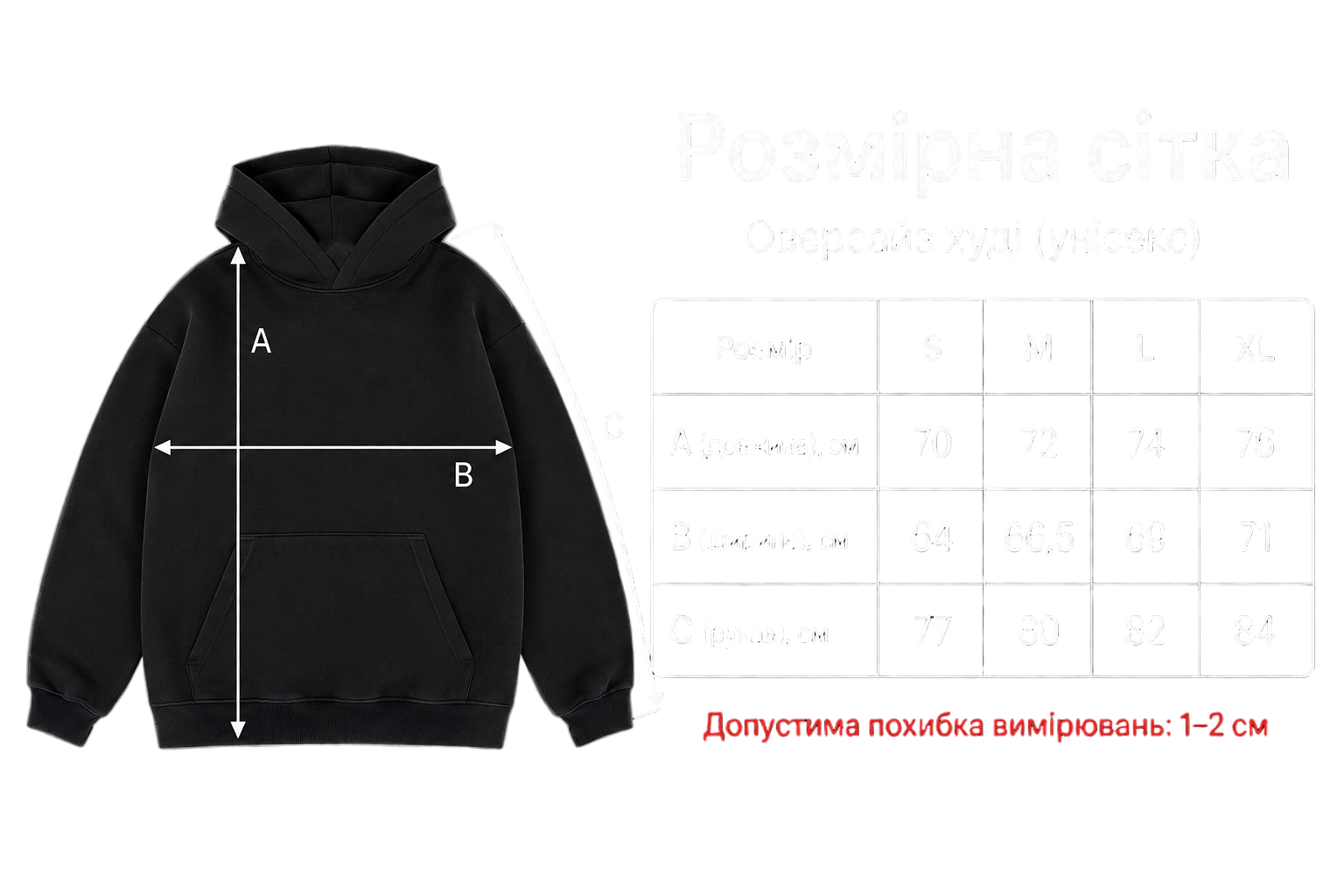 Розмірна сітка
